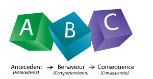 ABC Salud Laboral