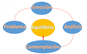 PEACE-FILOSOFIA
